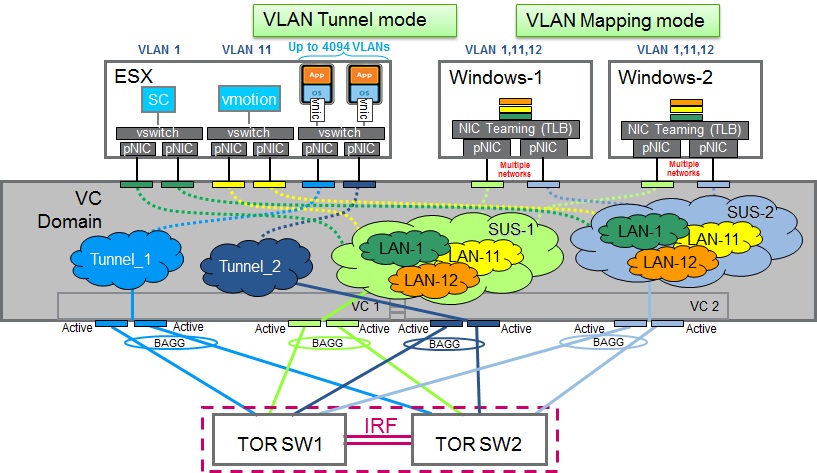 Linux vlan. Технология VLAN. Коммутатор Cisco в разборе. VLAN картинки. VLAN Cisco.