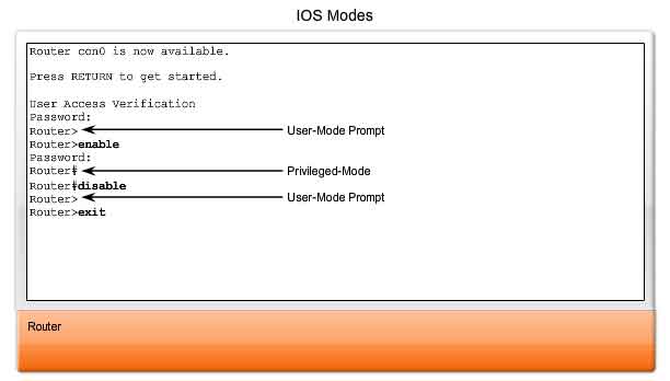 Router IOS modes