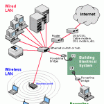 Ethernet bridge images