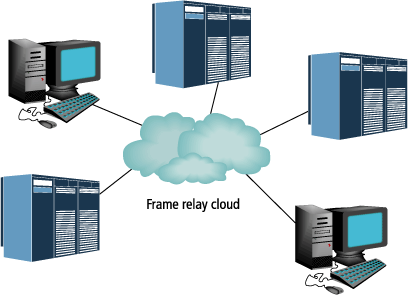 frame-relay-cloud