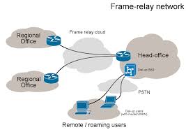 frame relay network