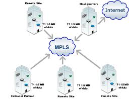 mpls-Multi-protocol-Label-Switching