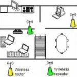 wireless repeater