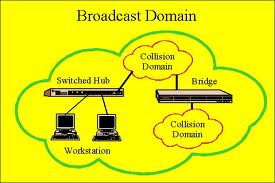 broadcast-domain