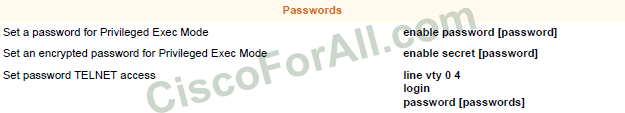 password-commands-ccna