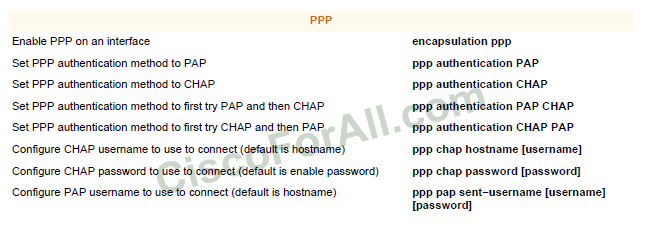 ppp-commands