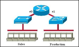 collision-domain-broadcast-domain